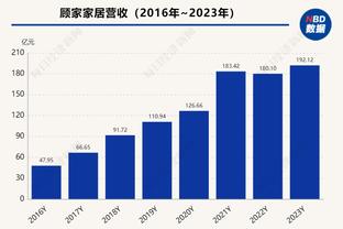 拜仁vs霍芬海姆首发：凯恩先发，穆勒、穆西亚拉出战